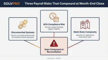 Three core payroll challenges for multi-crew service businesses infographic