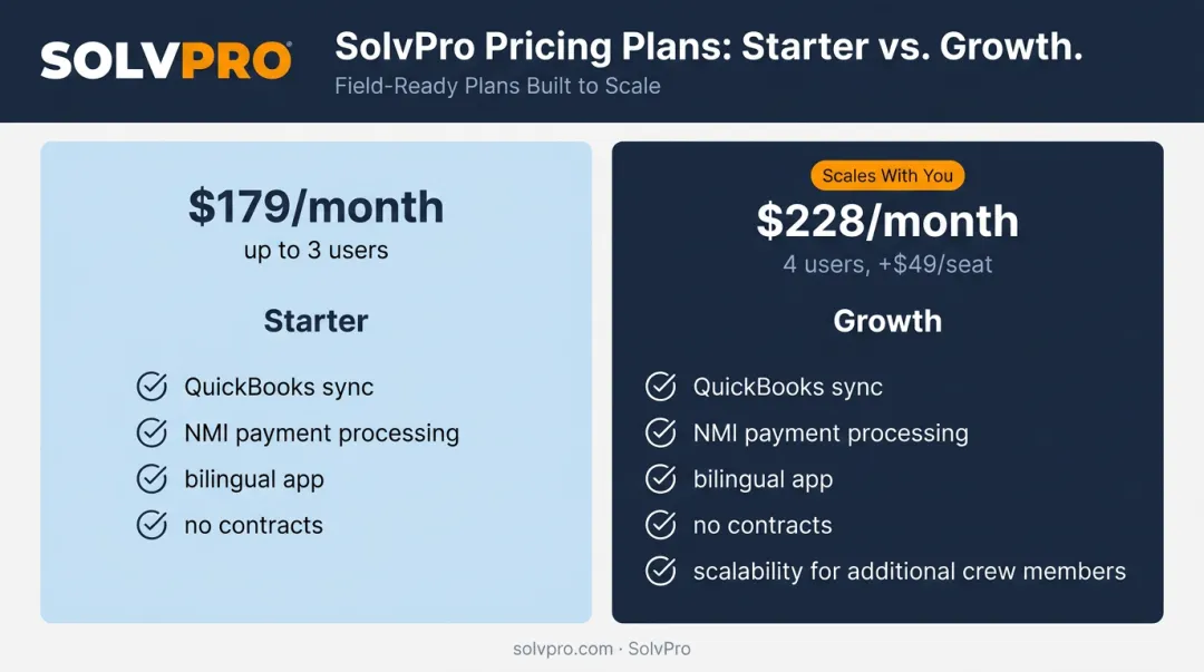 SolvPro Starter versus Growth plan pricing and feature comparison chart