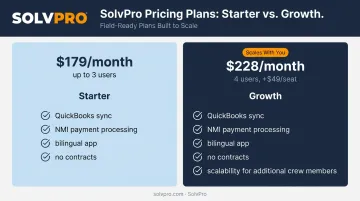 SolvPro Starter versus Growth plan pricing and feature comparison chart