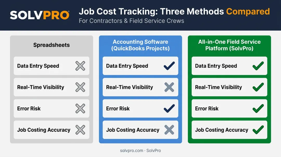 Spreadsheets versus QuickBooks versus field service software job costing comparison