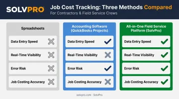 Spreadsheets versus QuickBooks versus field service software job costing comparison