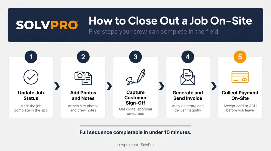 5-step field technician job closeout process from completion to payment collected