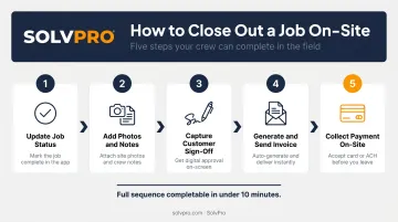 5-step field technician job closeout process from completion to payment collected