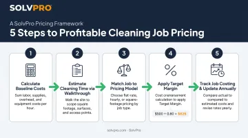 5-step process for pricing commercial cleaning jobs profitably