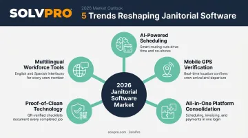 5 key trends reshaping the janitorial software market in 2026
