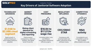 5 factors driving growth in janitorial software adoption 2026