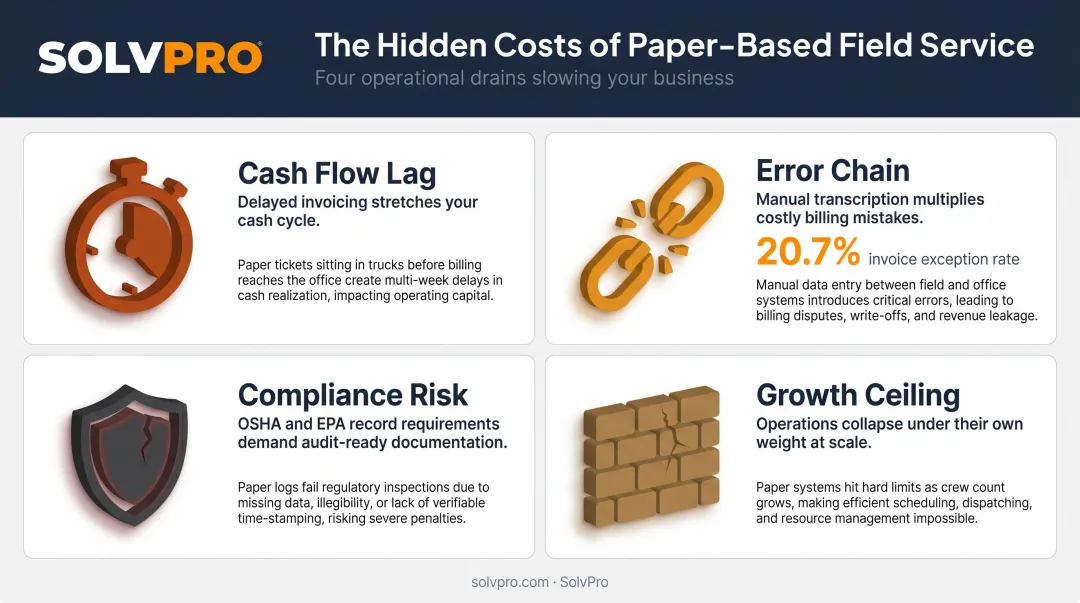 Four hidden costs of paper-based field service operations infographic