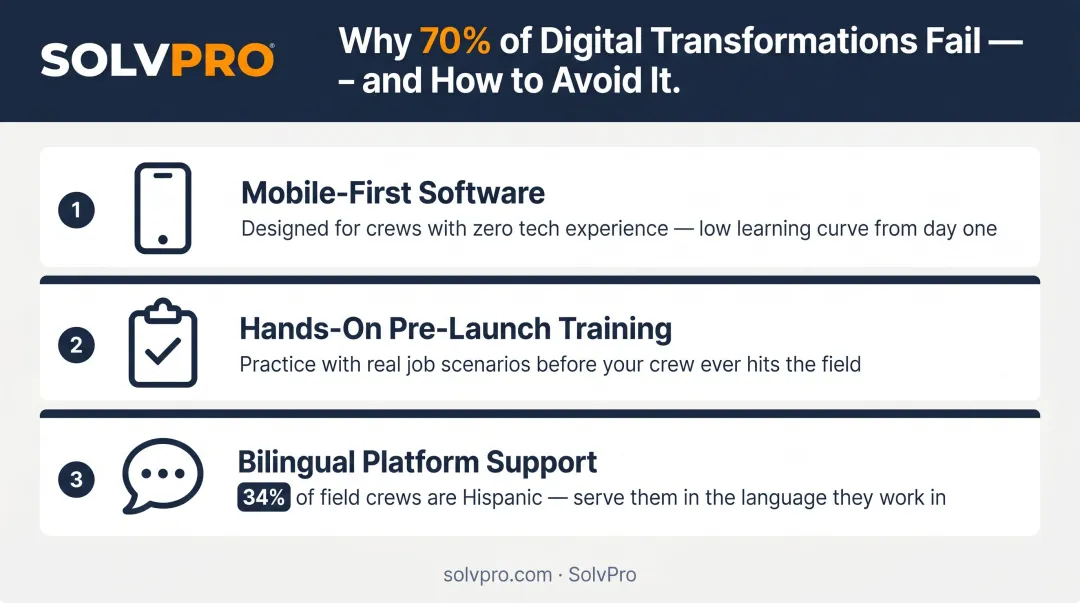 Three crew adoption strategies for successful paperless field service digital transformation