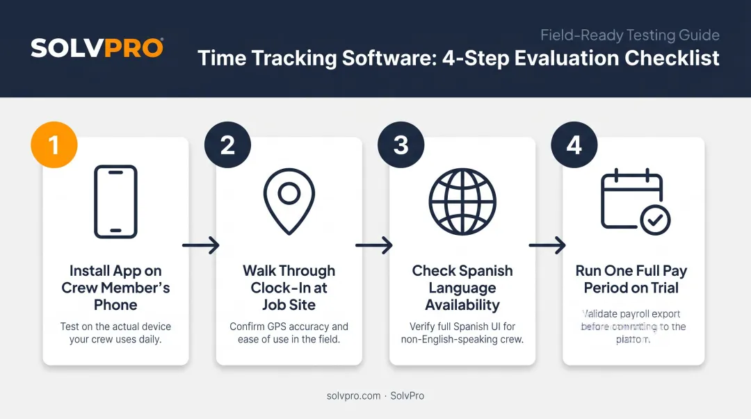 4-step process for testing cleaning crew time tracking app before full deployment