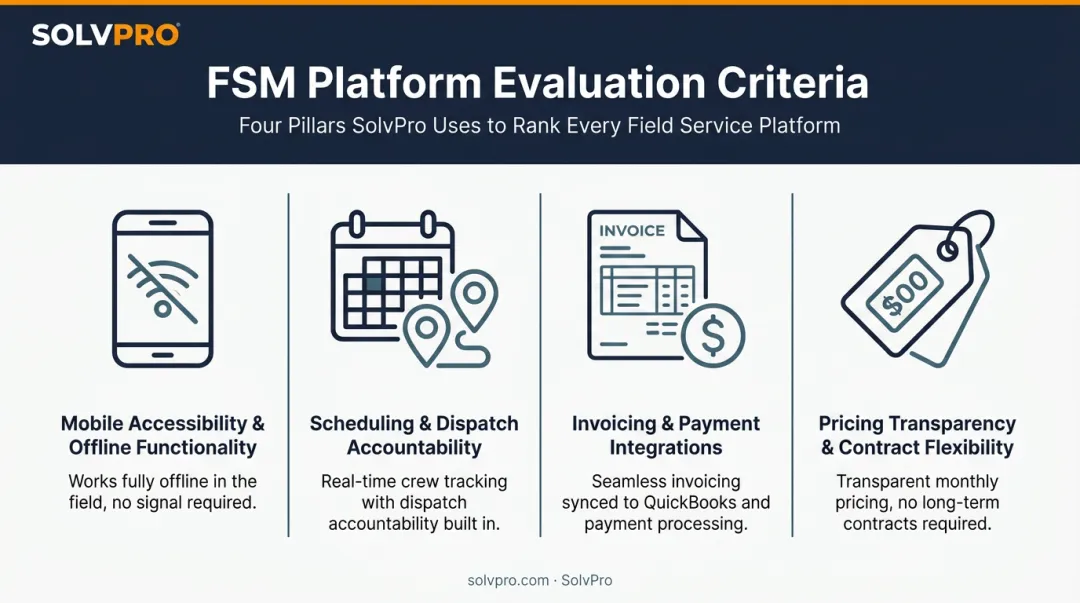 Four key criteria for evaluating field service management software infographic