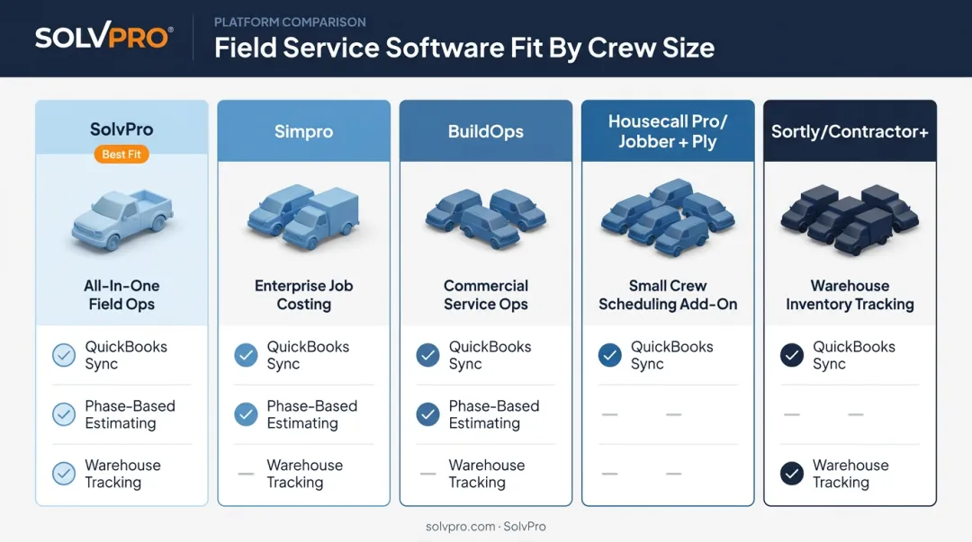 Comparison of top plumbing material list software platforms by business size