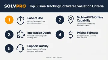 Five core criteria for evaluating time tracking software infographic