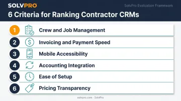 Six evaluation criteria for choosing a contractor CRM platform