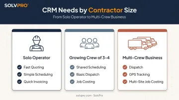 Solo small crew and multi-crew contractor CRM needs comparison