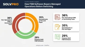 Field service software buyer tool usage comparison before switching platforms