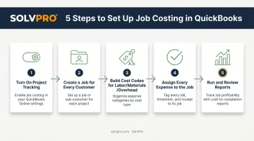 5-step process for setting up job costing in QuickBooks