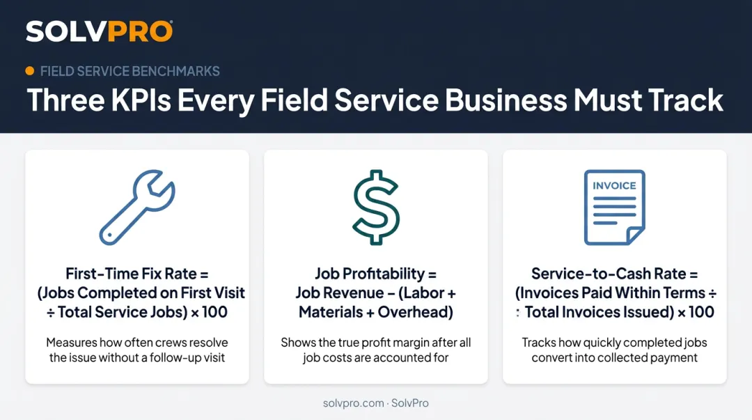 Top field service KPI formulas for fix rate and profitability tracking