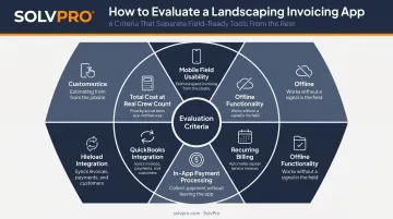 6-criteria evaluation framework for choosing a landscaping mobile invoicing app