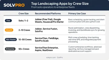 Landscaping software comparison chart matching app to crew size and business type