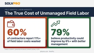 Construction labor cost waste statistics from FMI research report