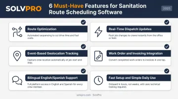 Six must-have route scheduling software features for sanitation businesses checklist infographic