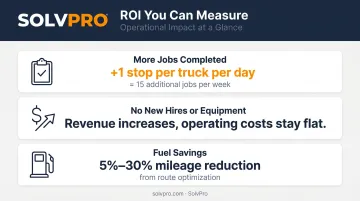 Route optimization ROI calculation showing extra stops fuel savings and revenue growth