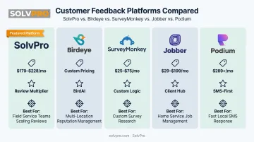 Comparison of five client experience survey software tools for landscaping businesses