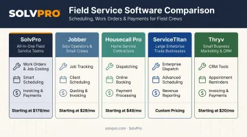 Comparison of top five all-in-one platforms for service businesses