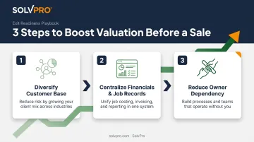 Three-step action plan infographic to increase wastewater business value