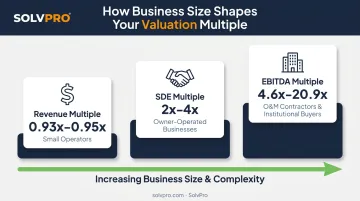 Comparison of revenue SDE and EBITDA valuation multiples for wastewater businesses