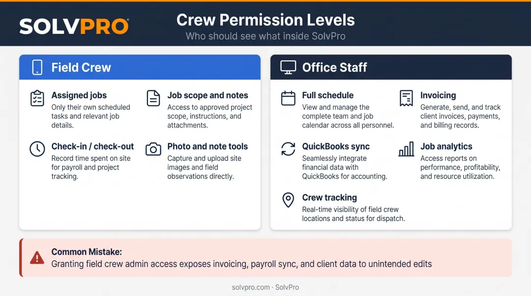 Field service crew permission levels comparison field technician versus office staff access
