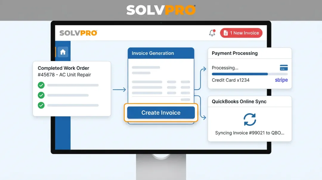 SolvPro platform dashboard showing invoice creation and QuickBooks payment sync