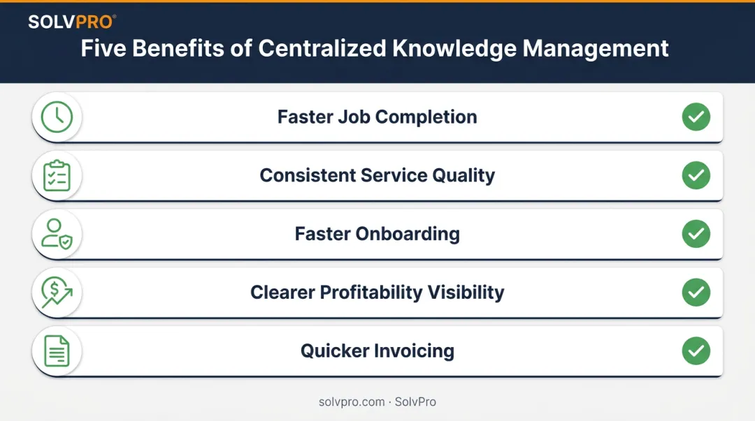 Five benefits of organized field service knowledge management infographic