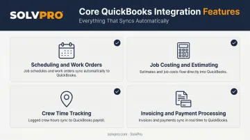 Four must-have QuickBooks integration features for field management software