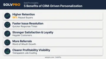 Five key business benefits of CRM-driven customer service personalization