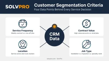 Four customer segmentation criteria for targeted CRM personalization strategy