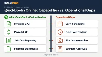 QuickBooks Online core capabilities versus construction operational gaps comparison