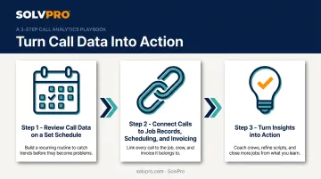 3-step process to maximize value from field service call analytics
