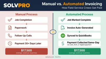 Automated invoicing workflow versus manual invoicing delay comparison timeline