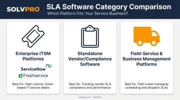 Three types of SLA management tools compared by industry use case