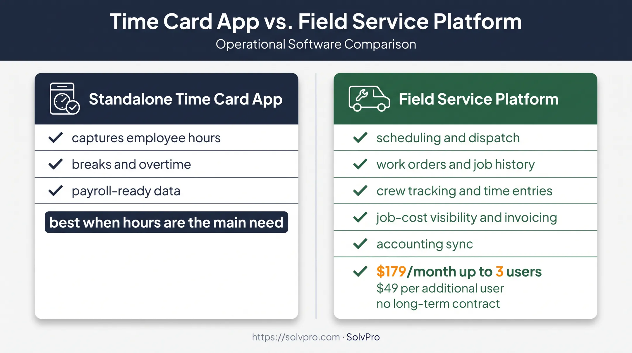 Standalone time card app versus field service platform comparison