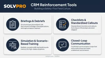Four core crew resource management reinforcement tools and techniques diagram
