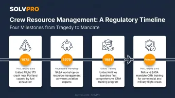 CRM regulatory milestones timeline from 1978 crash to modern mandates
