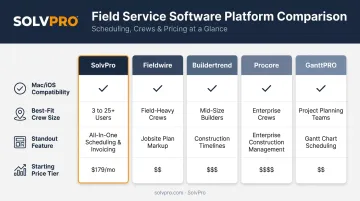 Comparison chart of top 5 Mac-compatible construction scheduling software tools