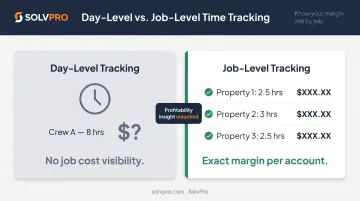 Day-level versus job-level time tracking comparison showing job costing difference