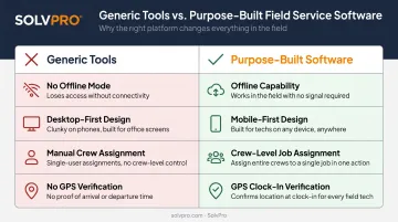 Four capabilities purpose-built field service software provides over generic tools