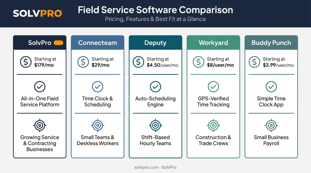 Comparison of top 5 crew scheduling software platforms and pricing for 2026