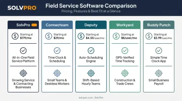 Comparison of top 5 crew scheduling software platforms and pricing for 2026