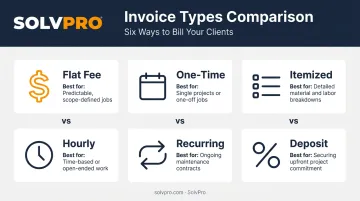 Six types of cleaning service invoices comparison chart with use cases