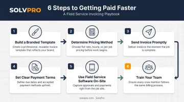 6-step cleaning invoice creation process from template to team training